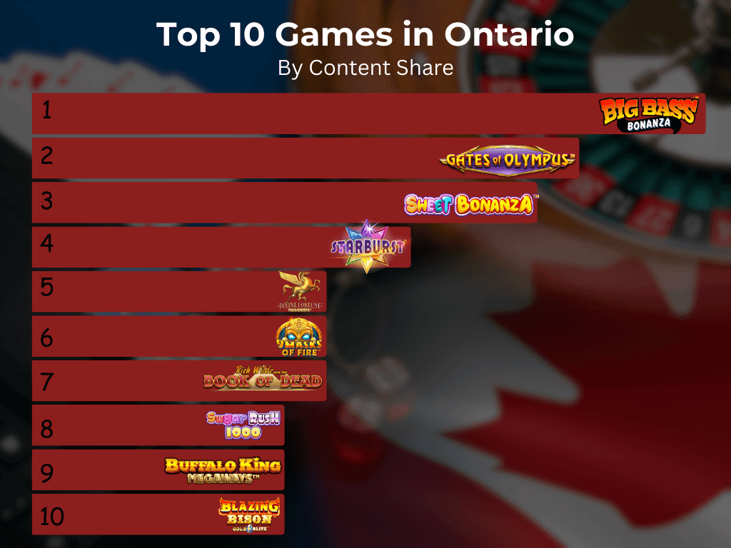 ¿Cuál es el mejor juego de casino online en Ontario?